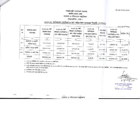 Document preview: IMG 20190403 0005 rotated — publication, বাংলাদেশ (CERFA n°IMG_20190403_0005-rotated)