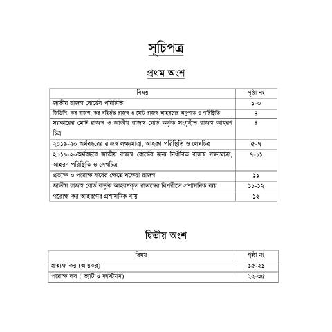 Document preview: 1.1st 2nd index 1 — publication, বাংলাদেশ (CERFA n°1.1st_2nd_index_1)