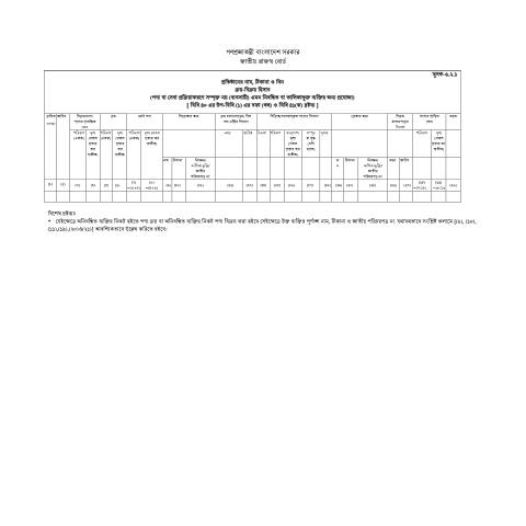 Document preview: Mushak 6.2 .1 1 — vat_form, বাংলাদেশ (CERFA n°MUSHAK 6.2)