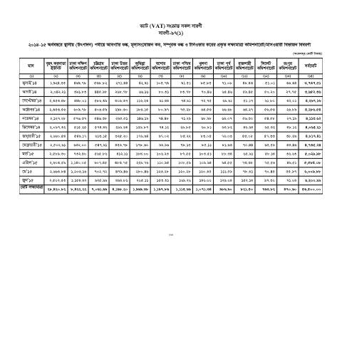 Document preview: 11.2014 15 Vat Saroni — vat, বাংলাদেশ (CERFA n°11.2014-15_Vat_Saroni_)