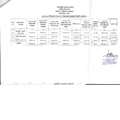 Document preview: IMG 20190403 0002 rotated — publication, বাংলাদেশ (CERFA n°IMG_20190403_0002-rotated)