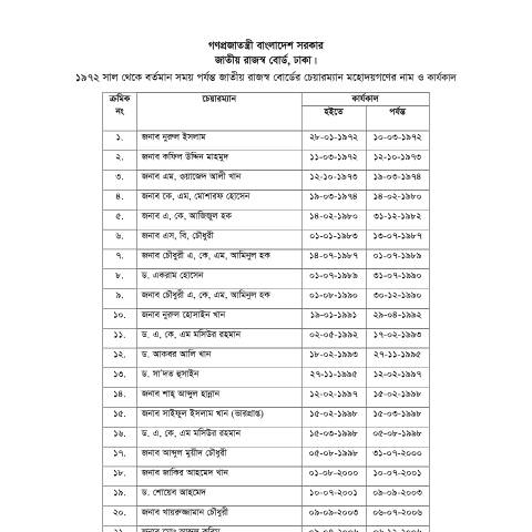 Document preview: 6.Chairman List 1 — publication, বাংলাদেশ (CERFA n°6.Chairman_List_1)