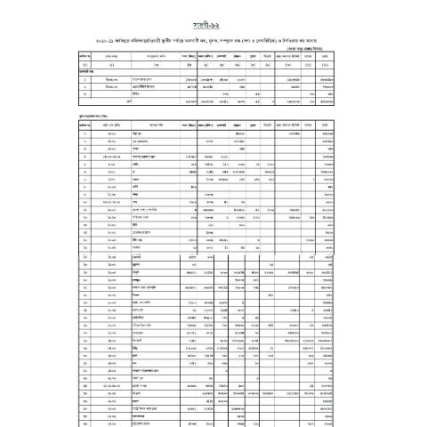 Document preview: Annual Report 2010 2011   Part 05 — publication, বাংলাদেশ (CERFA n°Annual Report 2010-2011 - Part 05)