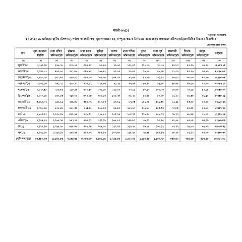 Document preview: 2015 16 Vat Saroni — vat, বাংলাদেশ (CERFA n°2015-16_Vat_Saroni)