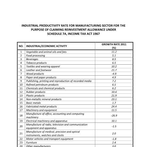 Document preview: GDP 2011 — Incentive Claim, Malaysia