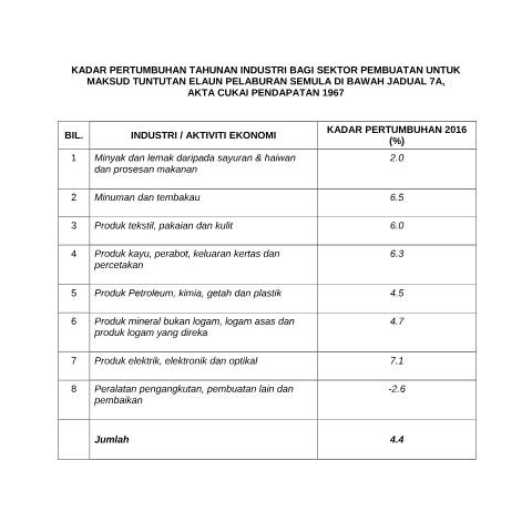 Document preview: GDP 2016 (available in Malay version only) — Incentive Claim, Malaysia
