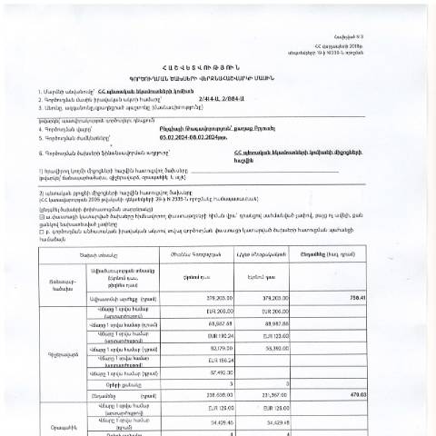 Document preview: Հաշվետվություն՝ 2024թ․ փետրվարի 4-ից 8-ը Բելգիայի Թագավորություն (ք․ Բրյուսել) գործուղման ծախսերի վերջնահաշվարկի մասին — Հաշվետվություն (rapport), Հայաստան