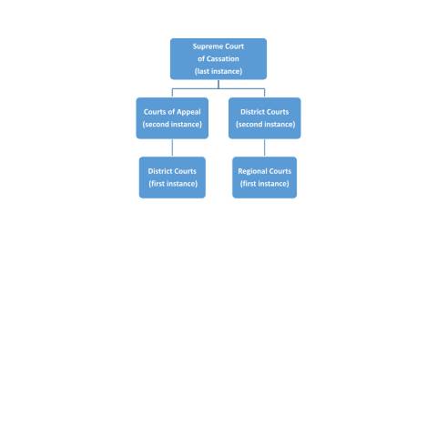 Document preview: The Bulgarian Court System — Foreign, Commonwealth & Development Office, United Kingdom