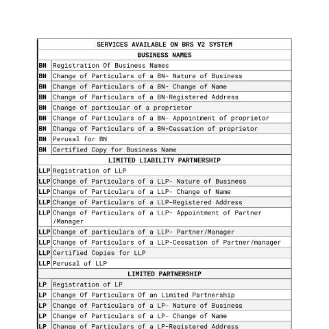 Document preview: Services Available on BRS V2 System — Document, Kenya (CERFA n°Services-Available-on-BRS-V2-System)