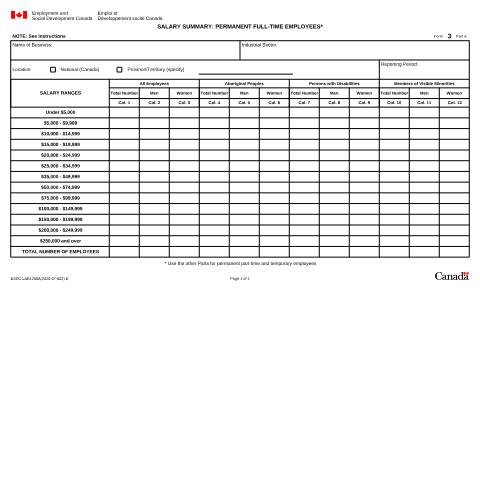 Document preview: Form 3A – Salary Summary: Permanent Full-Time Employees (Employment Equity Forms 2021) — Labour, Canada (CERFA n°LAB1200A)