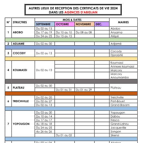 Aperçu du document AUTRES LIEUX DE RECEPTION DES CERTIFICATS DE VIE 2024 DANS LES AGENCES D’ABIDJAN — Document CNPS (prévoyance sociale), Côte d'Ivoire