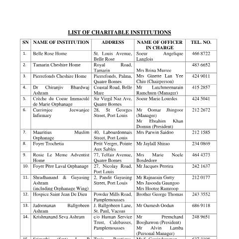 Document preview: Charitable Institutions List as at 02.12.2022 — Reference, Mauritius (CERFA n°Charitable-Institutions-List-as-at-02.12.2022)
