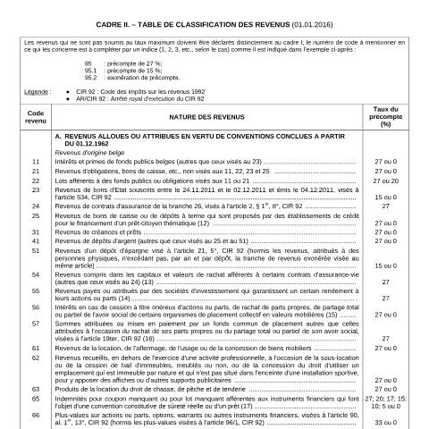 Aperçu du document Déclaration 273 : liste des numéros de code « nature des revenus » (version 2016) (PDF, 25.85 Ko) — Taux, Belgique (CERFA n°167-table-de-classification-des-revenus-2016)