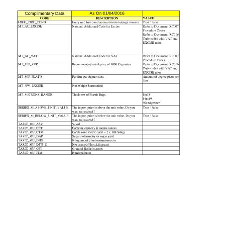 Document preview: Customs Electronic Systems (CES) — rc011l---complementarydata-(20160401).pdf — customs_excise, Malta (CERFA n°rc011l---complementarydata-(20160401))