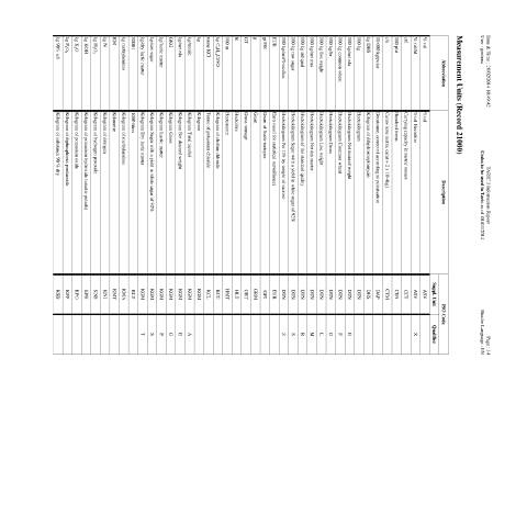 Document preview: Customs Electronic Systems (CES) — measurementunits.pdf — customs_excise, Malta (CERFA n°measurementunits)