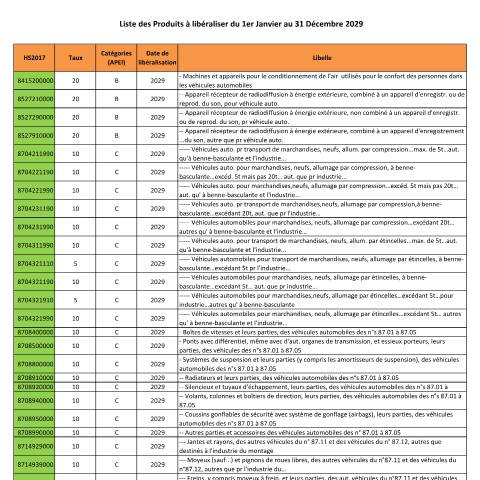 Aperçu du document Offre acces APE Interimaire Cote ivoire phase5 2029 — APEI (accord de partenariat économique), Côte d'Ivoire