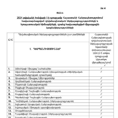 Document preview: 01.01.2024թ. դրությամբ ՀՀ-ում հավատարմագրված դիվանագիտական ներկայացուցչությունների և հյուպատոսական հիմնարկների, դրանց հավասարեցված միջազգային կազմակերպությունների ցանկ — ՊԵԿ պաշտոնական փաստաթղթեր (documents officiels SRC), Հայաստան