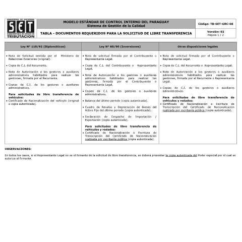 Vista previa del documento Documentos requeridos para la Solicitud de Libre Transferencia — Guias, Paraguay