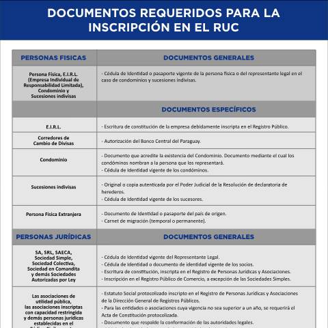Vista previa del documento Documentos requeridos para la Inscripción en el RUC (1) — Guias / RUC, Paraguay