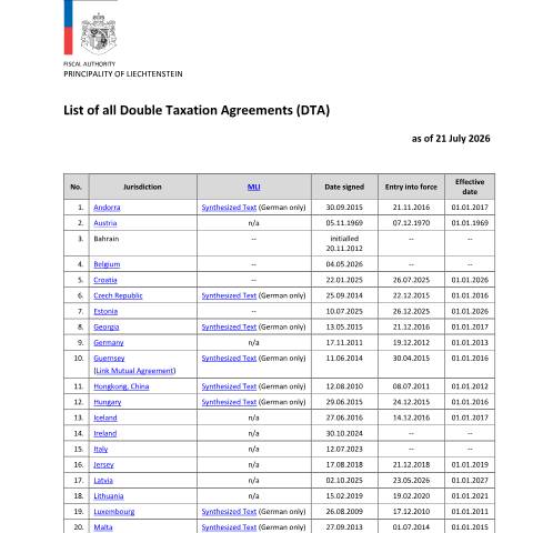Dokumentvorschau: List of all Double Taxation Agreements (DTA) and Tax Agreements regarding Exchange of Information — Steuerabkommen Dba, Liechtenstein (CERFA n°int_uebersicht_dba_tiea_engl)