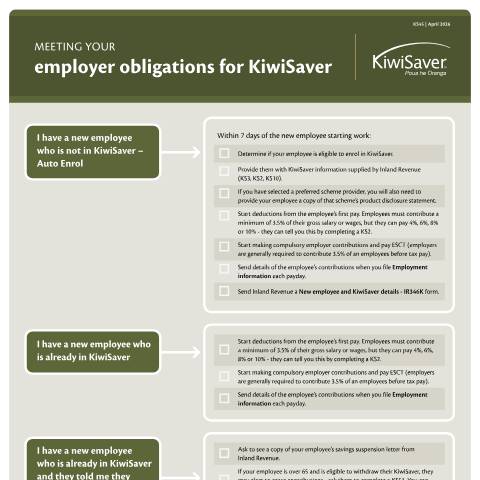 Document preview: Meeting your employer obligations for KiwiSaver — Employing staff, KiwiSaver, New Zealand (CERFA n°KS45)