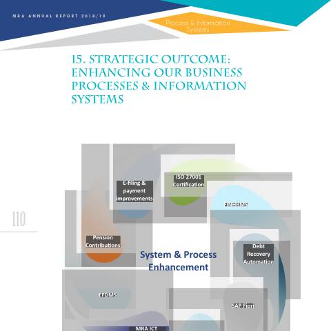 Document preview: Enhancing our business processes &amp; information systems — Document, Mauritius (CERFA n°AR1819-15)