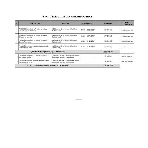 Aperçu du document ETAT DEXECUTION DES MARCHES PUBLICS 2022 — Marché public, Côte d'Ivoire
