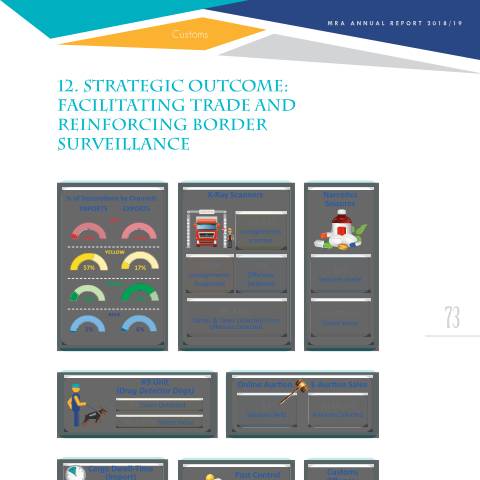 Document preview: Facilitating trade and reinforcing border surveillance — Regulation / Order, Mauritius (CERFA n°AR1819-12)