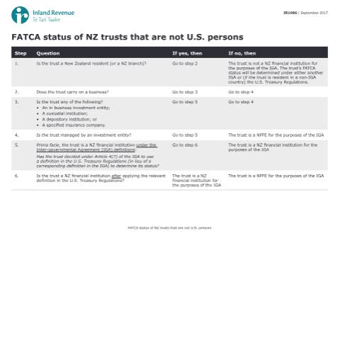 Document preview: FATCA status of NZ trusts that are not U.S. persons 2017 — International, New Zealand (CERFA n°IR1086)