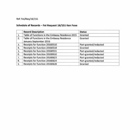 Document preview: FOI Request 16/151 — foi schedule 16151 — Department of Foreign Affairs, Ireland