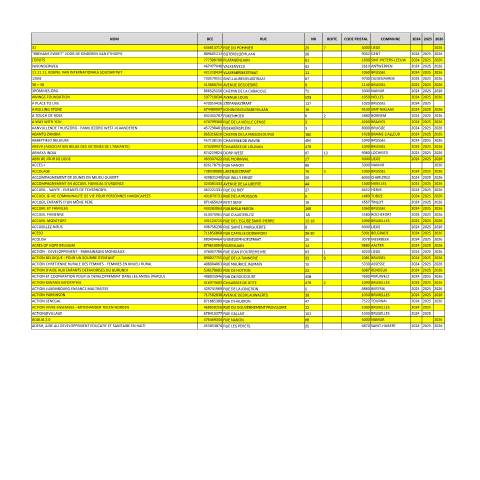 Aperçu du document institution agréée — Conditions, Belgique (CERFA n°dons-institutions-agreees-20260518)