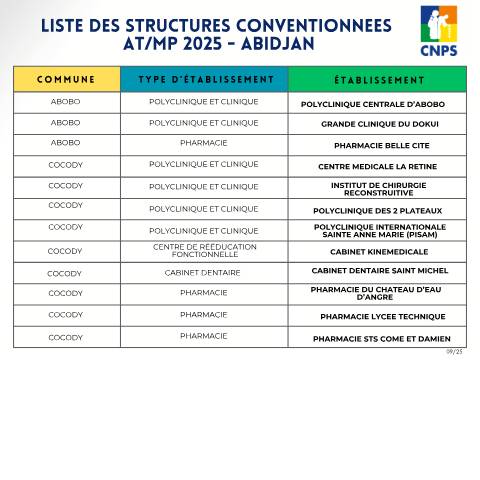 Aperçu du document ATMP STRUCTURES CONVENTIONNEES – ABIDJAN — Document CNPS (prévoyance sociale), Côte d'Ivoire