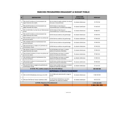 Aperçu du document MARCHES PROGRAMMES ENGAGEANT LE BUDGET PUBLIC 2022 — Marché public, Côte d'Ivoire