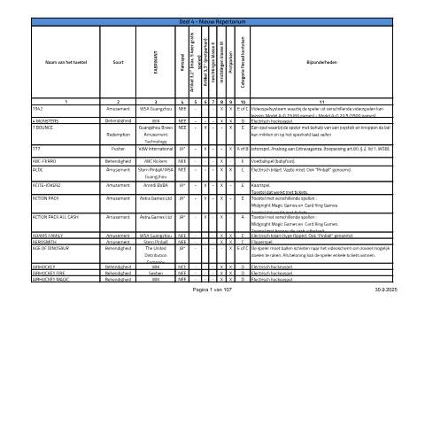 Aperçu du document repertorium (PDF, 2.93 MB) — Hoeveel bedraagt de belasting?, Belgique (CERFA n°124-repertorium-aot-20250930)