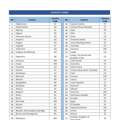 Document preview: Country Code — Petroleum, Malaysia
