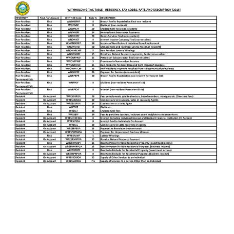 Document preview: Withholding Tax Guide-Codes & Rates — tax, Ghana