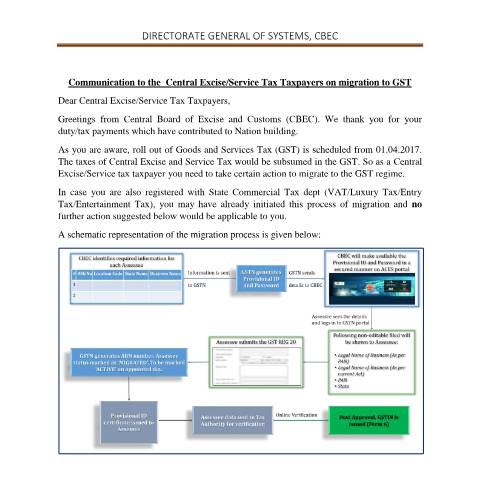 Document preview: communication to taxpayer — gst, India (CERFA n°communication-to-taxpayer)
