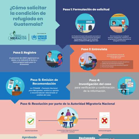 Vista previa del documento Guía para solicitar refugio en Guatemala — IGM - Formularios Control Migratorio, Guatemala