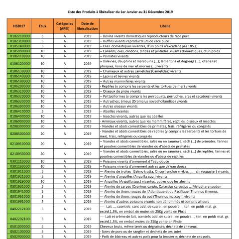 Aperçu du document Offre acces APE Interimaire Cote ivoire phase1 2019 — APEI (accord de partenariat économique), Côte d'Ivoire