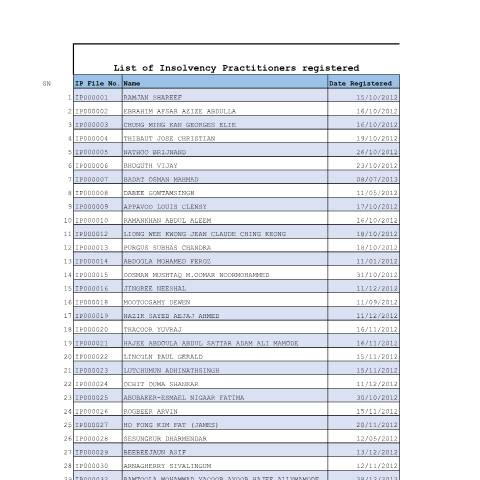 Document preview: IP_Register 25_10_2024 — Document, Mauritius (CERFA n°IP_Register-25_10_2024)
