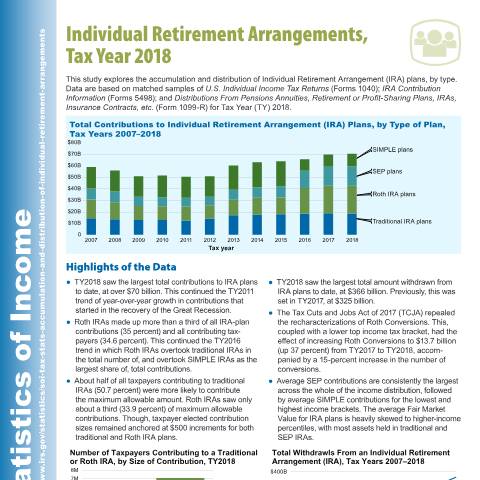 Document preview: IRS Publication p5498 — IRS, United States (CERFA n°PUB-5498)