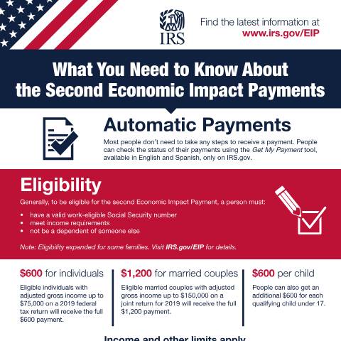 Document preview: IRS Publication p5475 — IRS, United States (CERFA n°PUB-5475)