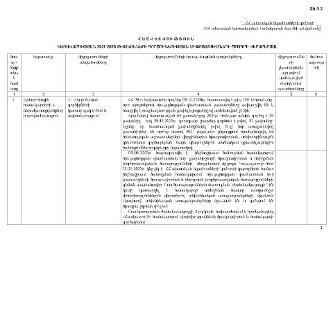 Document preview: ՀՀ կառավարության գործունեության միջոցառումների ծրագրի 2021թ. իրականացման արդյունքների մասին տեղեկանք — ՊԵԿ պաշտոնական փաստաթղթեր (documents officiels SRC), Հայաստան