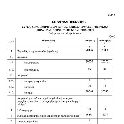 Document preview: Հեռախոսազանգերի կենտրոն-բաժնի կողմից ապրիլ ամսվա ընթացքում ստացված հարցադիմումների և դրանց պատասխանների վերաբերյալ հաշվետվություն — Հաշվետվություն (rapport), Հայաստան