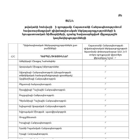 Document preview: 01.01.2019թ. դրությամբ ՀՀ-ում հավատարմագրված դիվանագիտական ներկայացուցչությունների և հյուպատոսական հիմնարկների, դրանց հավասարեցված միջազգային կազմակերպությունների ցանկ — ՊԵԿ պաշտոնական փաստաթղթեր (documents officiels SRC), Հայաստան