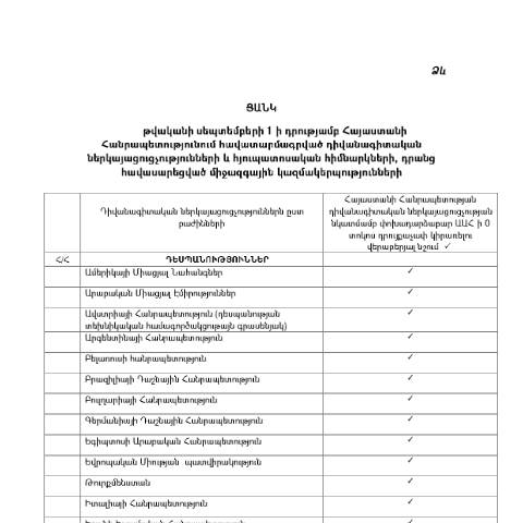 Document preview: 01.09.2018թ. դրությամբ ՀՀ-ում հավատարմագրված դիվանագիտական ներկայացուցչությունների և հյուպատոսական հիմնարկների, դրանց հավասարեցված միջազգային կազմակերպությունների ցանկ — ՊԵԿ պաշտոնական փաստաթղթեր (documents officiels SRC), Հայաստան