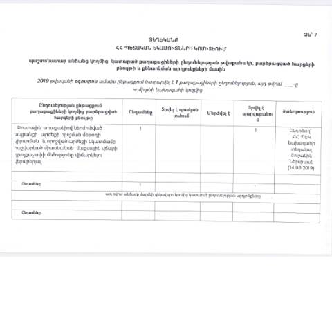 Document preview: Տեղեկանք 2019 թվականի օգոստոս ամսվա ընթացքում ՀՀ ՊԵԿ պաշտոնատար անձանց կողմից կատարած քաղաքացիների ընդունելության թվաքանակի, բարձրացված հարցերի բնույթի և քննարկման արդյունքների մասին — ՊԵԿ պաշտոնական փաստաթղթեր (documents officiels SRC), Հայաստան