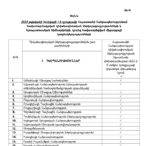 Document preview: 01.01.2023թ. դրությամբ ՀՀ-ում հավատարմագրված դիվանագիտական ներկայացուցչությունների և հյուպատոսական հիմնարկների, դրանց հավասարեցված միջազգային կազմակերպությունների ցանկ — ՊԵԿ պաշտոնական փաստաթղթեր (documents officiels SRC), Հայաստան