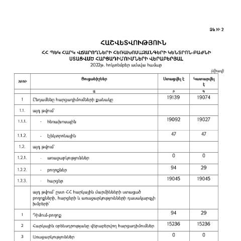 Document preview: Հեռախոսազանգերի կենտրոն-բաժնի կողմից հոկտեմբեր ամսվա ընթացքում ստացված հարցադիմումների և դրանց պատասխանների վերաբերյալ հաշվետվություն — Հաշվետվություն (rapport), Հայաստան