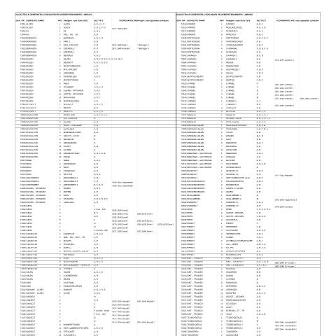Aperçu du document Limburg_nieuw naar oud (PDF, 17.8 Ko) — Aperçu historique des divisions cadastrales, Belgique (CERFA n°Limburg_nieuw naar oud)